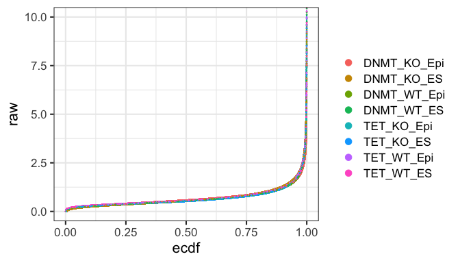 ecdf ATAC example