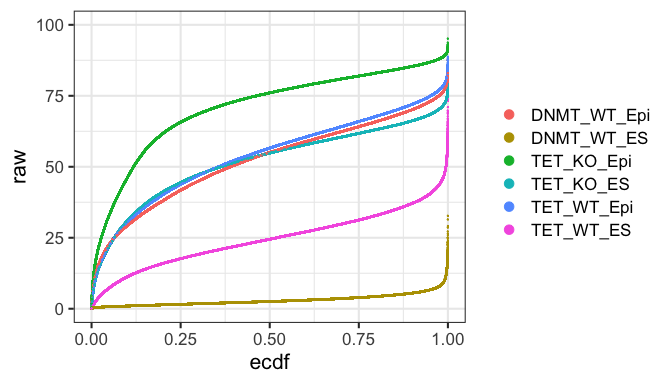 ecdf mC example